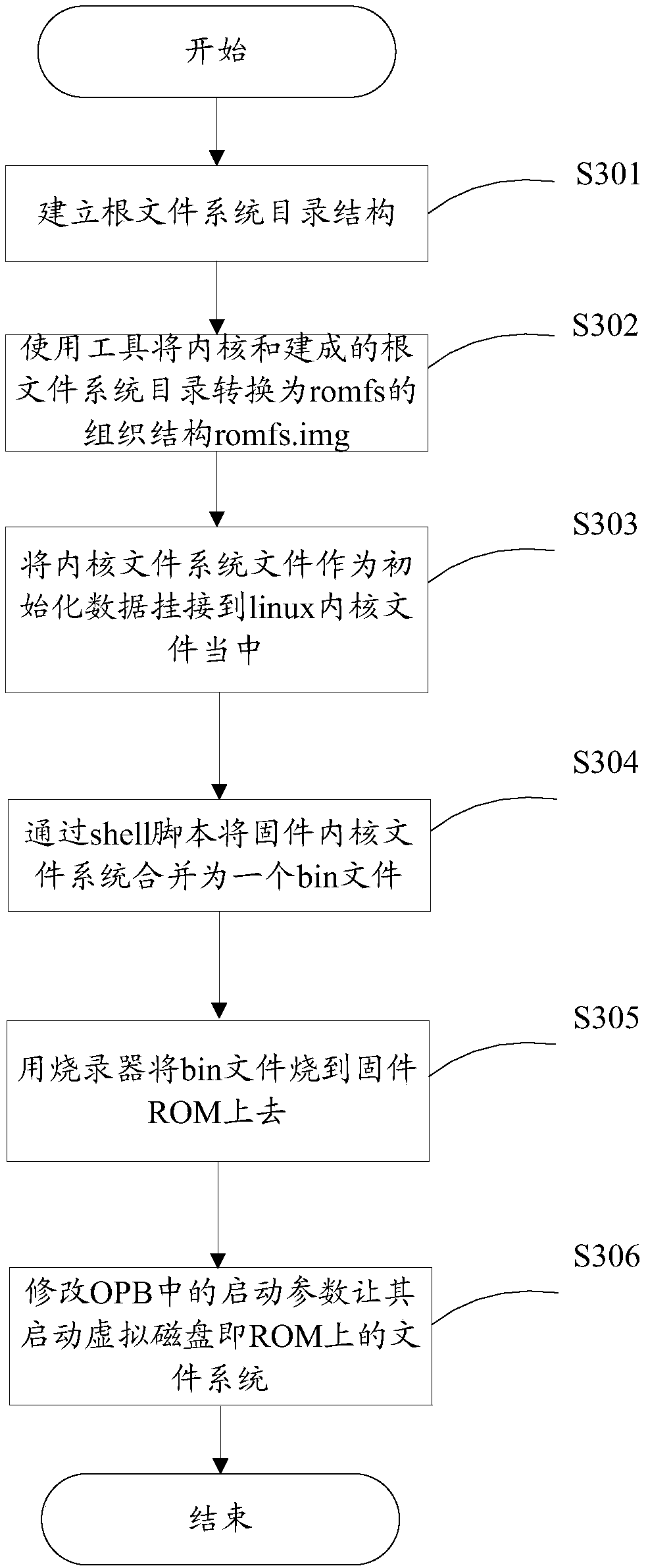 A method, device and system for transplanting an operating system