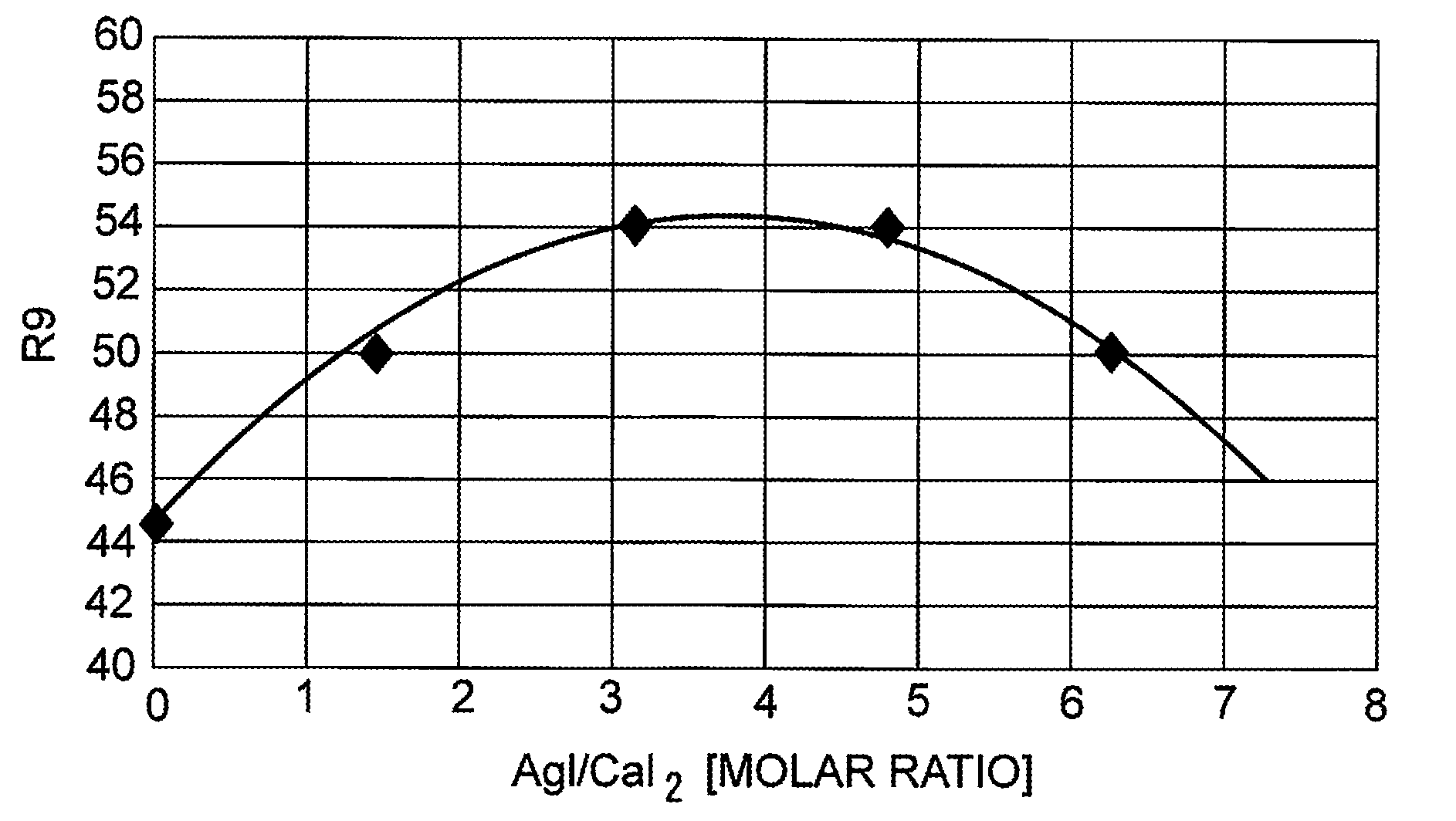 Ceramic metal halide lamp