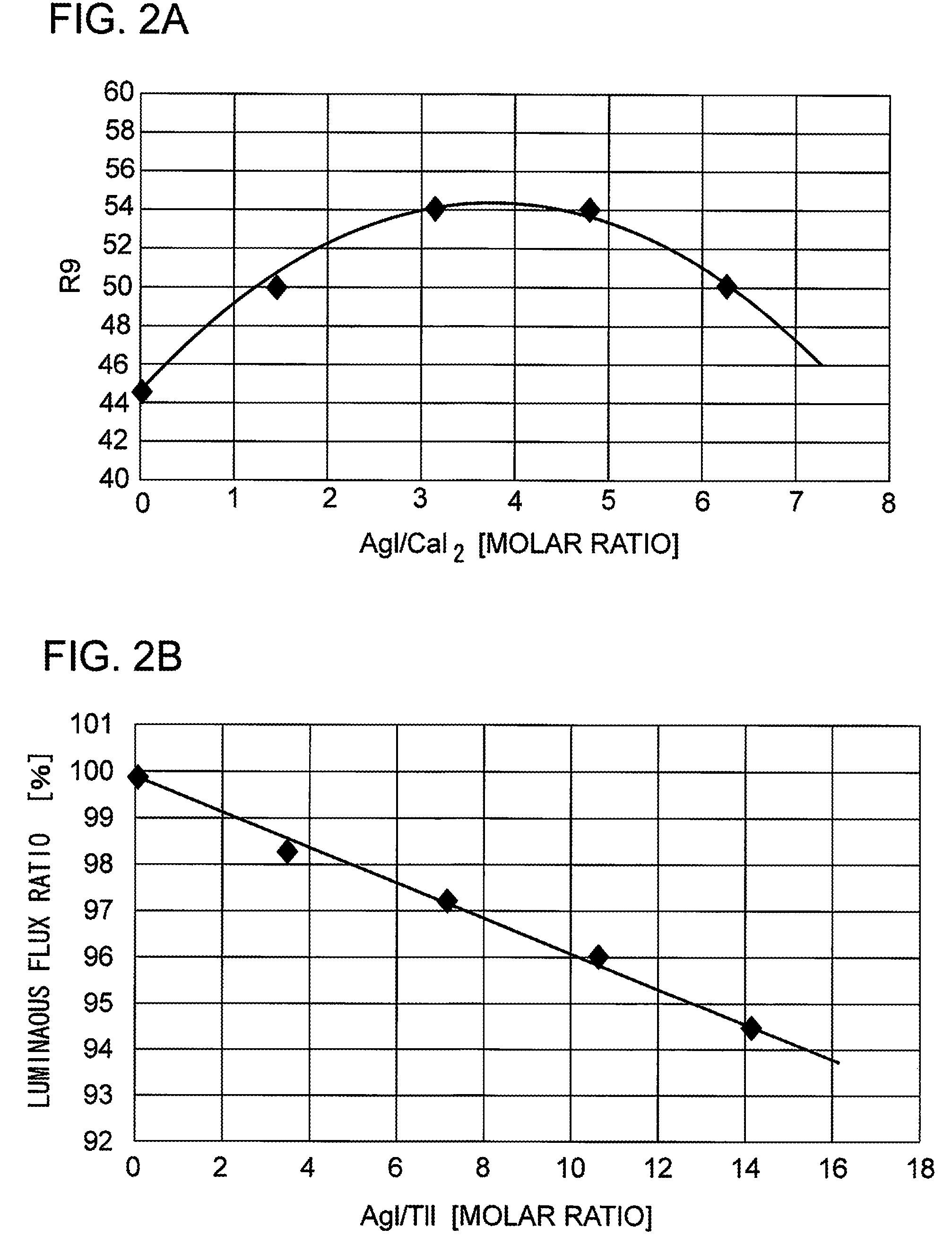 Ceramic metal halide lamp