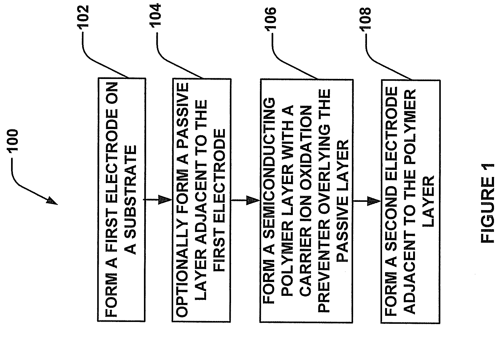 Prevention of oxidation of carrier ions to improve memory retention properties of polymer memory cell