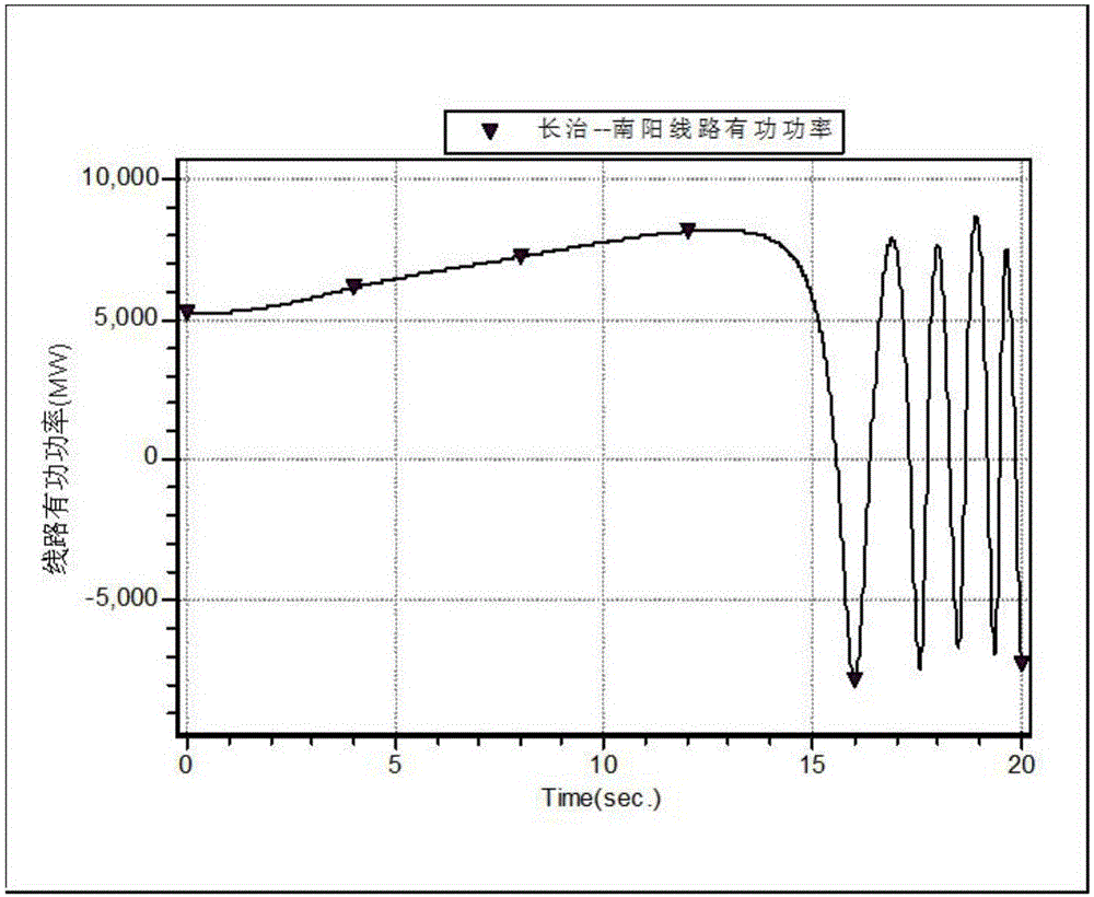 Hierarchical extra-high voltage direct current capacity and terminal location selection method and hierarchical extra-high voltage direct current capacity and terminal location selection system