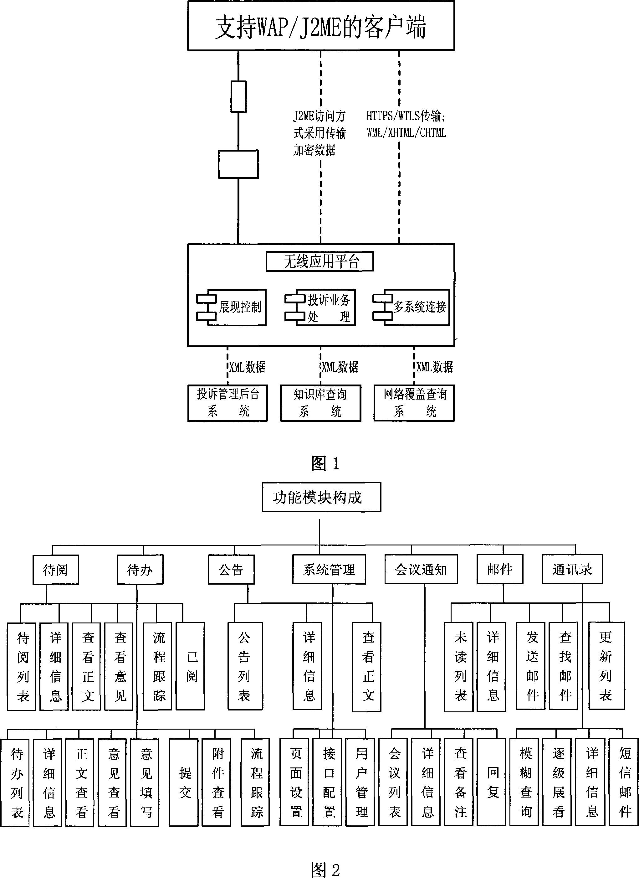 Device of J2ME mobile phone terminal office application