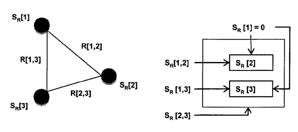 Scrambling code resolution