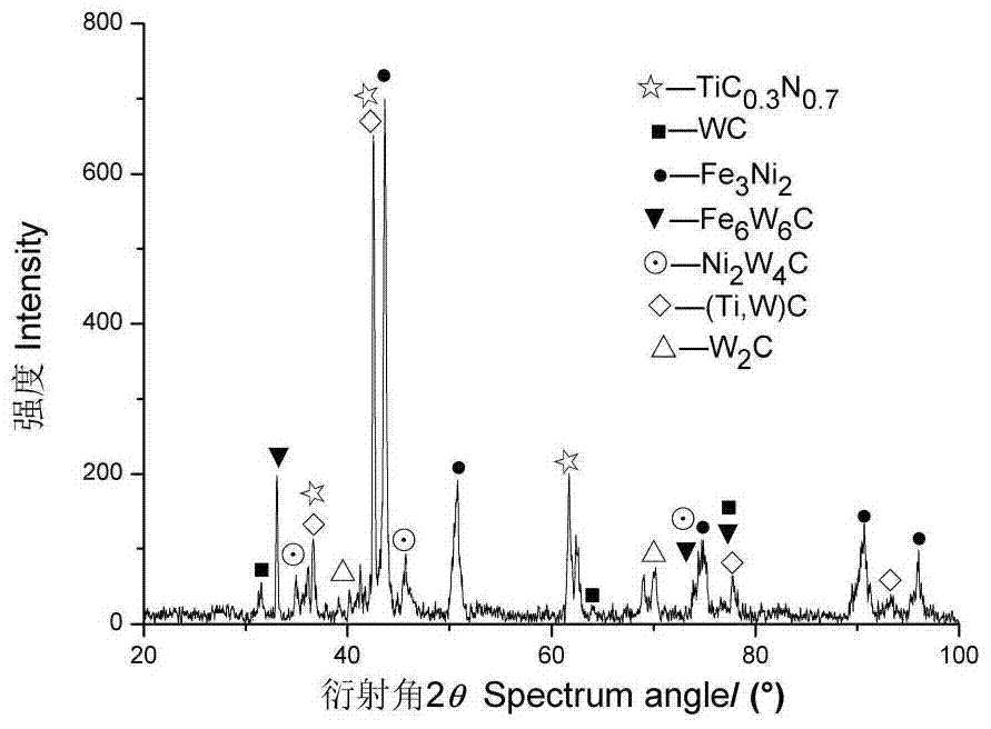 Method for preparing Ti(c,n)-containing coating with melamine as carbon-nitrogen precursor