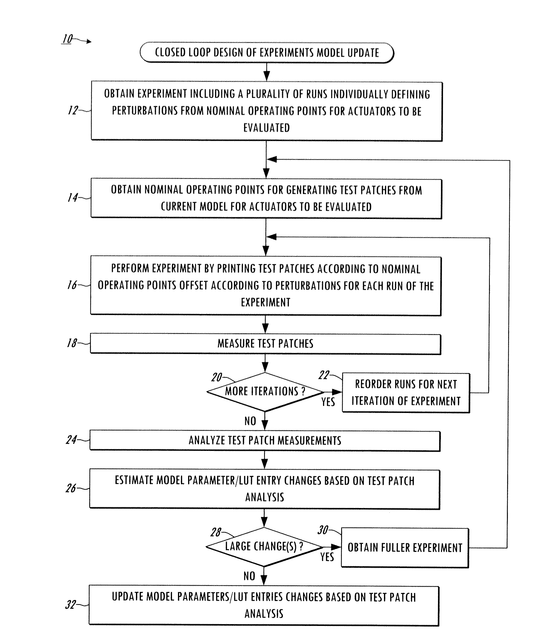 Production system control model updating using closed loop design of experiments