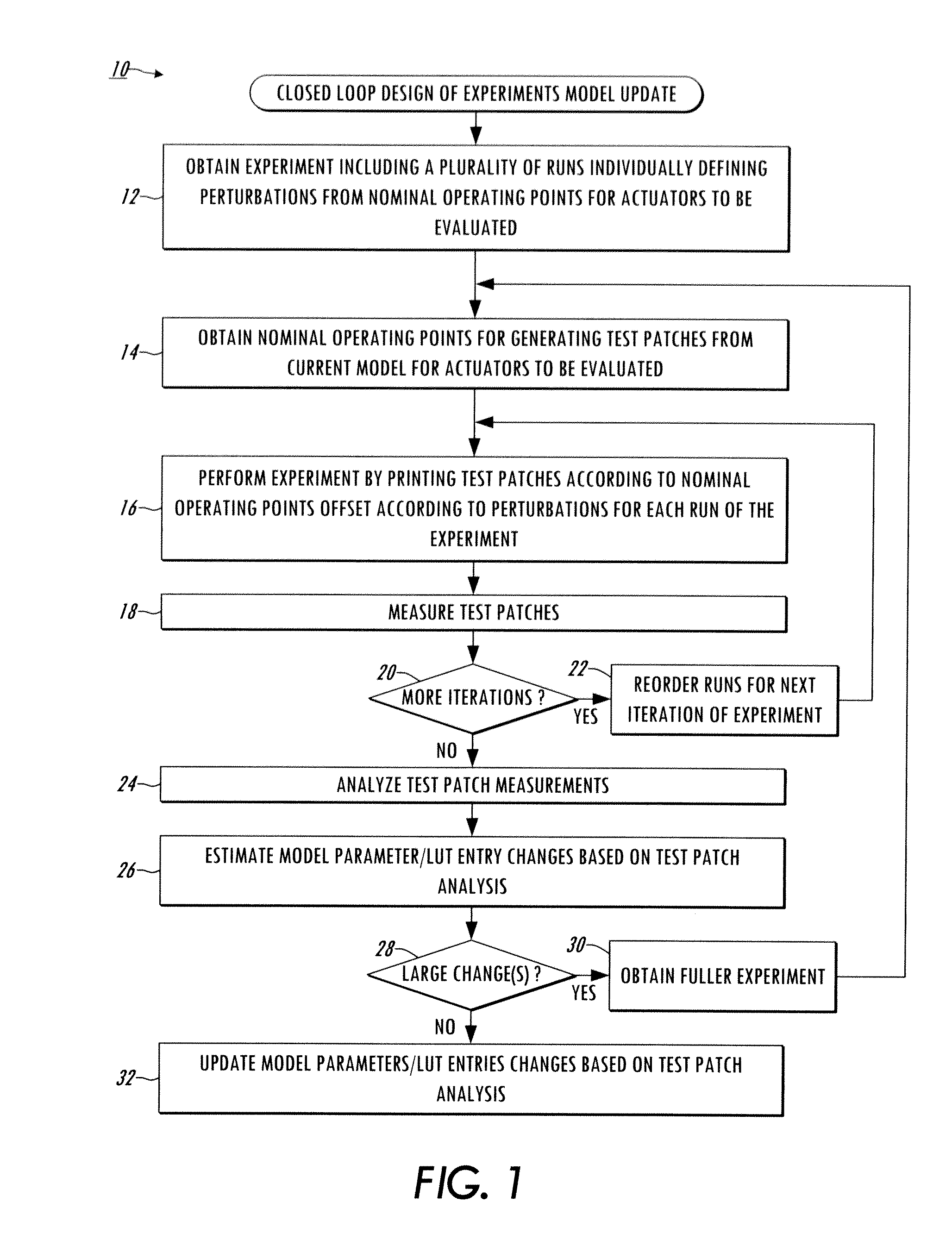 Production system control model updating using closed loop design of experiments