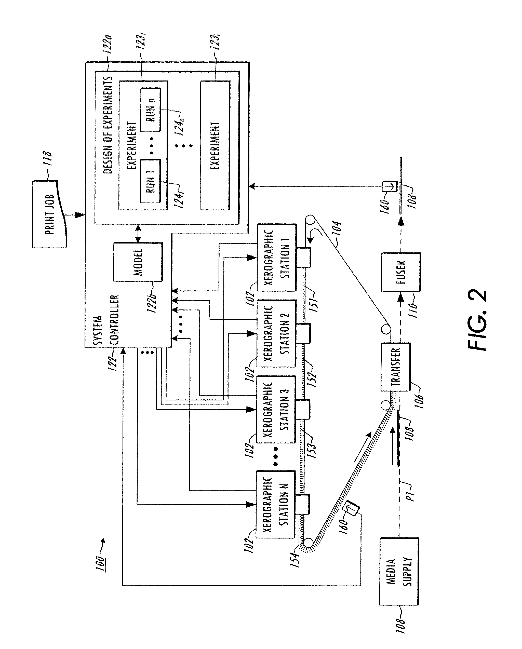 Production system control model updating using closed loop design of experiments