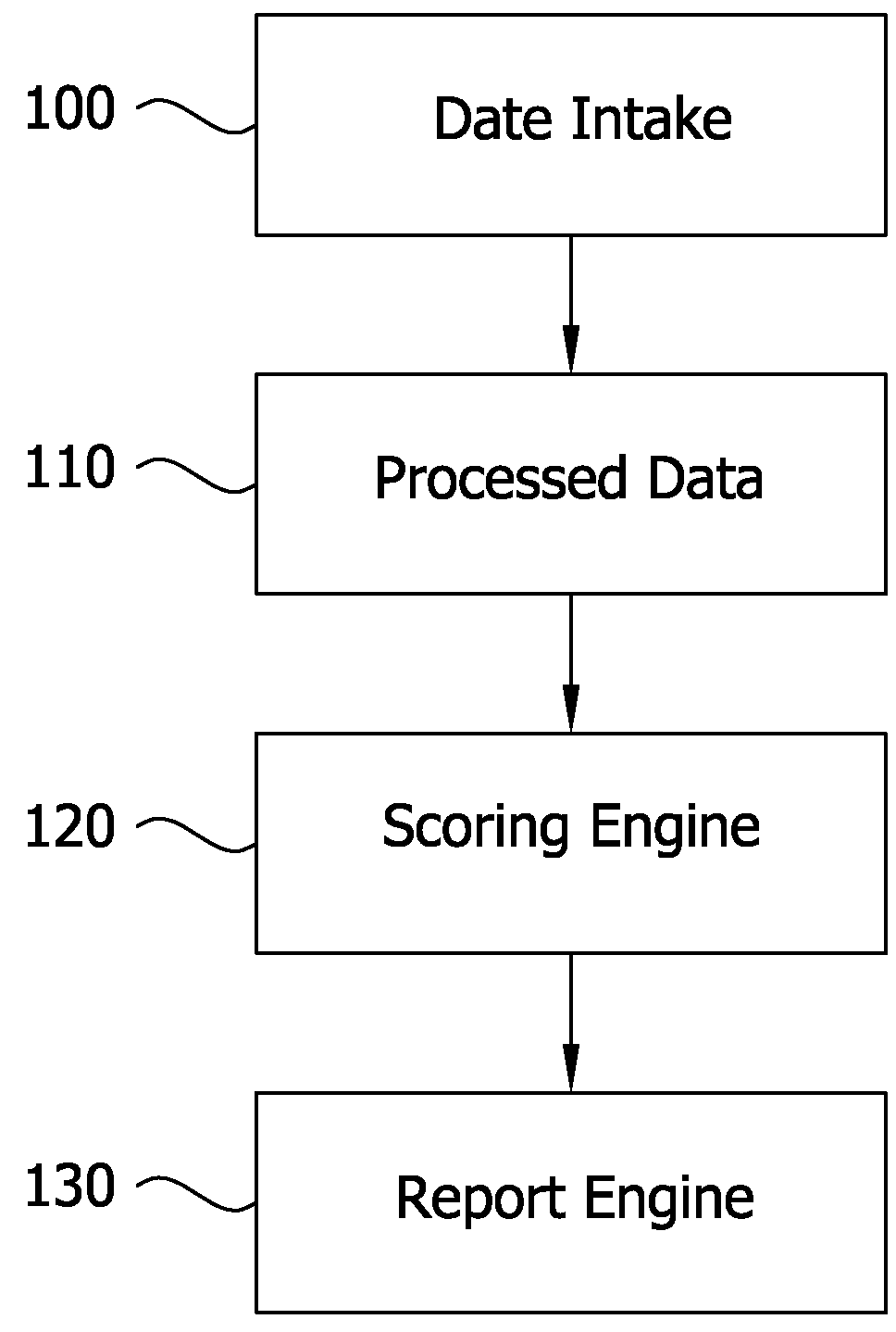 Automated claim risk factor identification and mitigation system