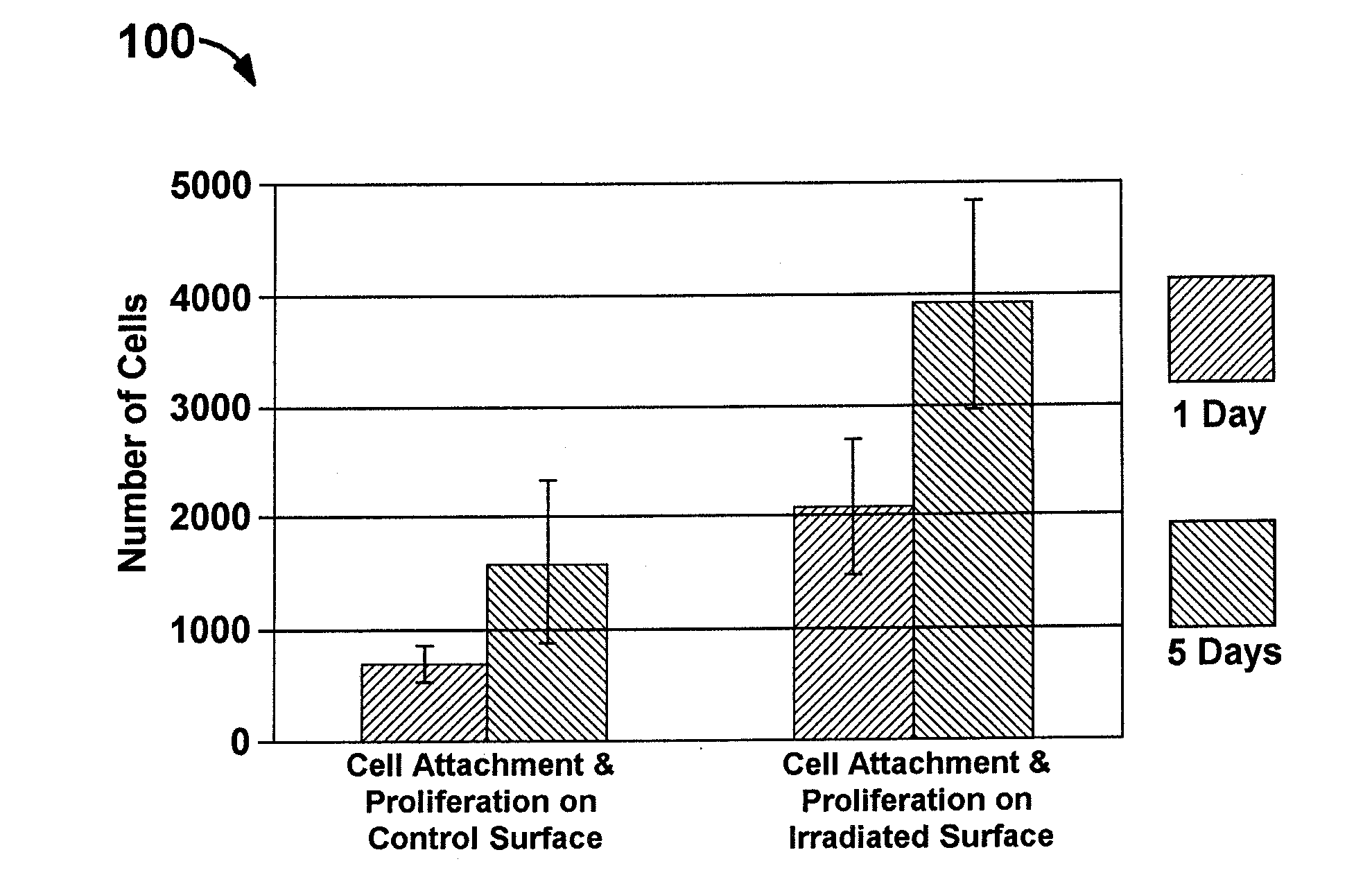 Methods for improving the bioactivity characteristics of a surface and objects with surfaces improved thereby