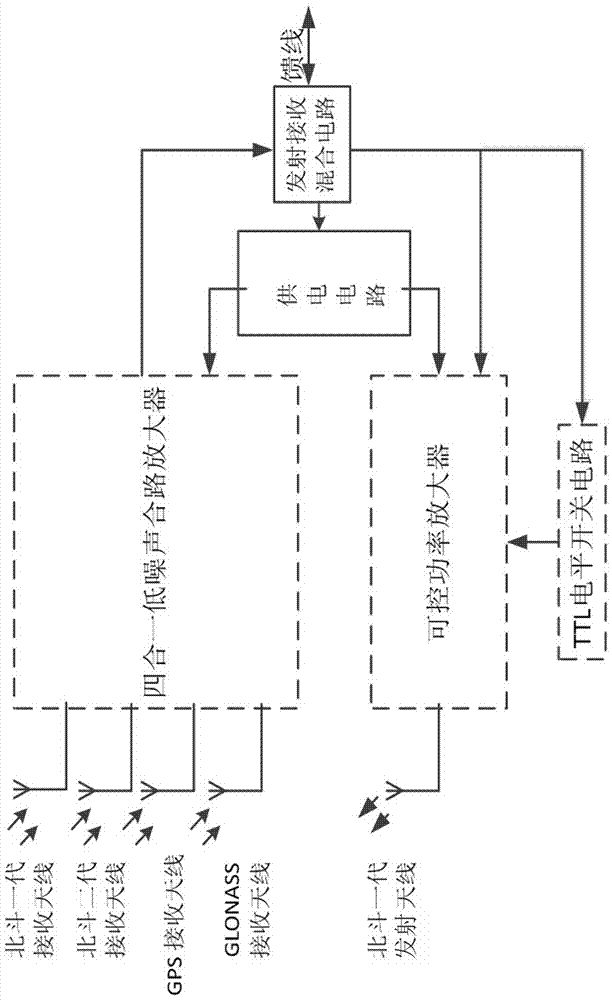 gnss multi-mode multiplexer module and multi-mode radio frequency transceiver system