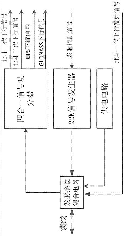 gnss multi-mode multiplexer module and multi-mode radio frequency transceiver system