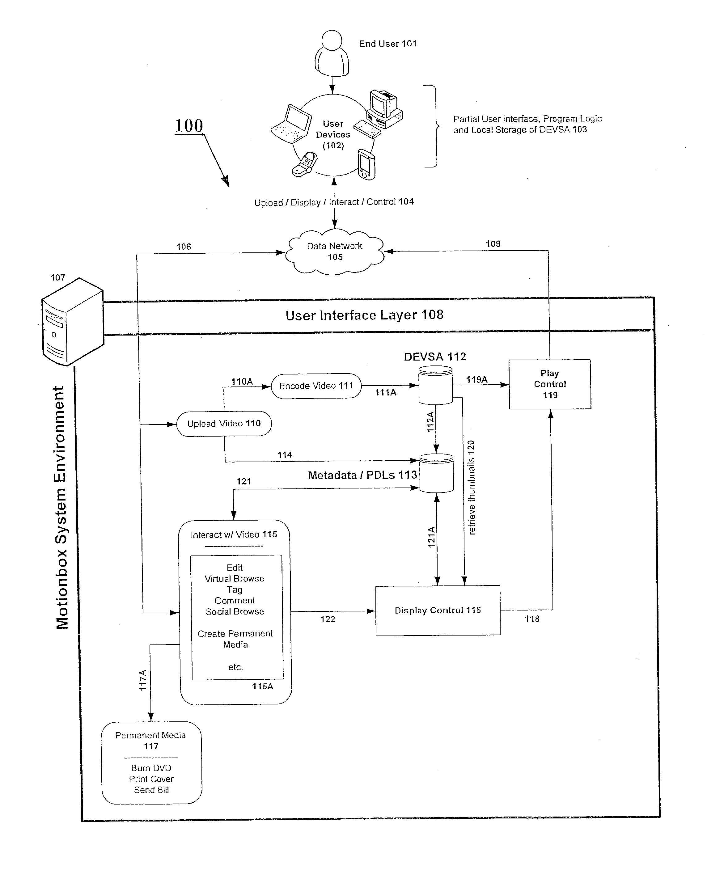 Operational system and archtectural model for improved manipulation of video and time media data from networked time-based media