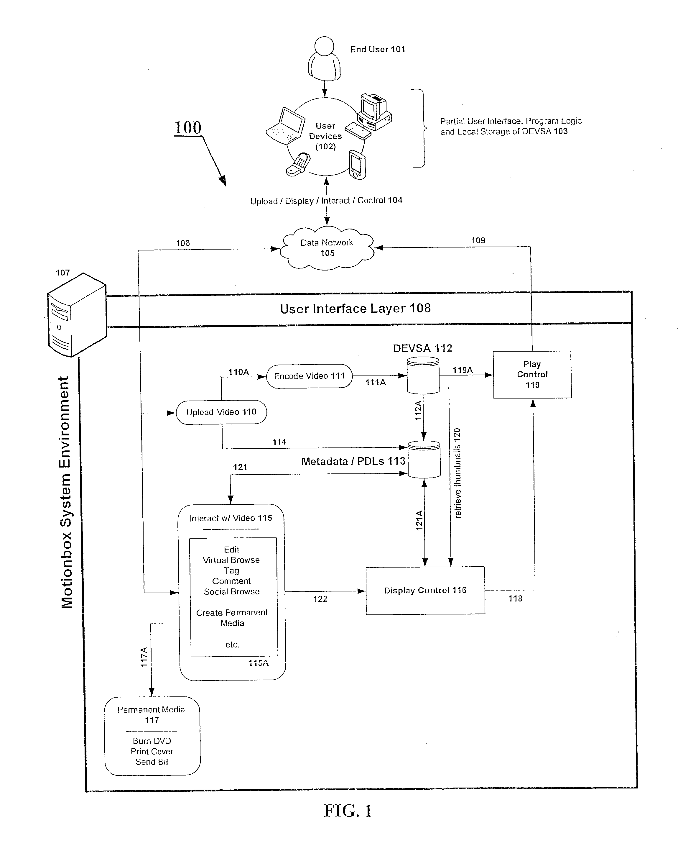 Operational system and archtectural model for improved manipulation of video and time media data from networked time-based media