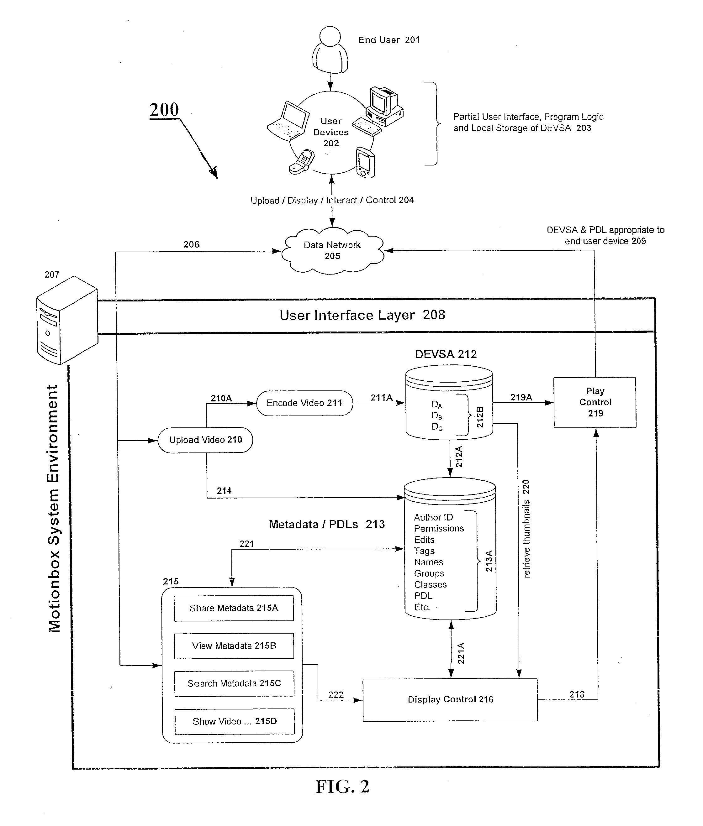 Operational system and archtectural model for improved manipulation of video and time media data from networked time-based media