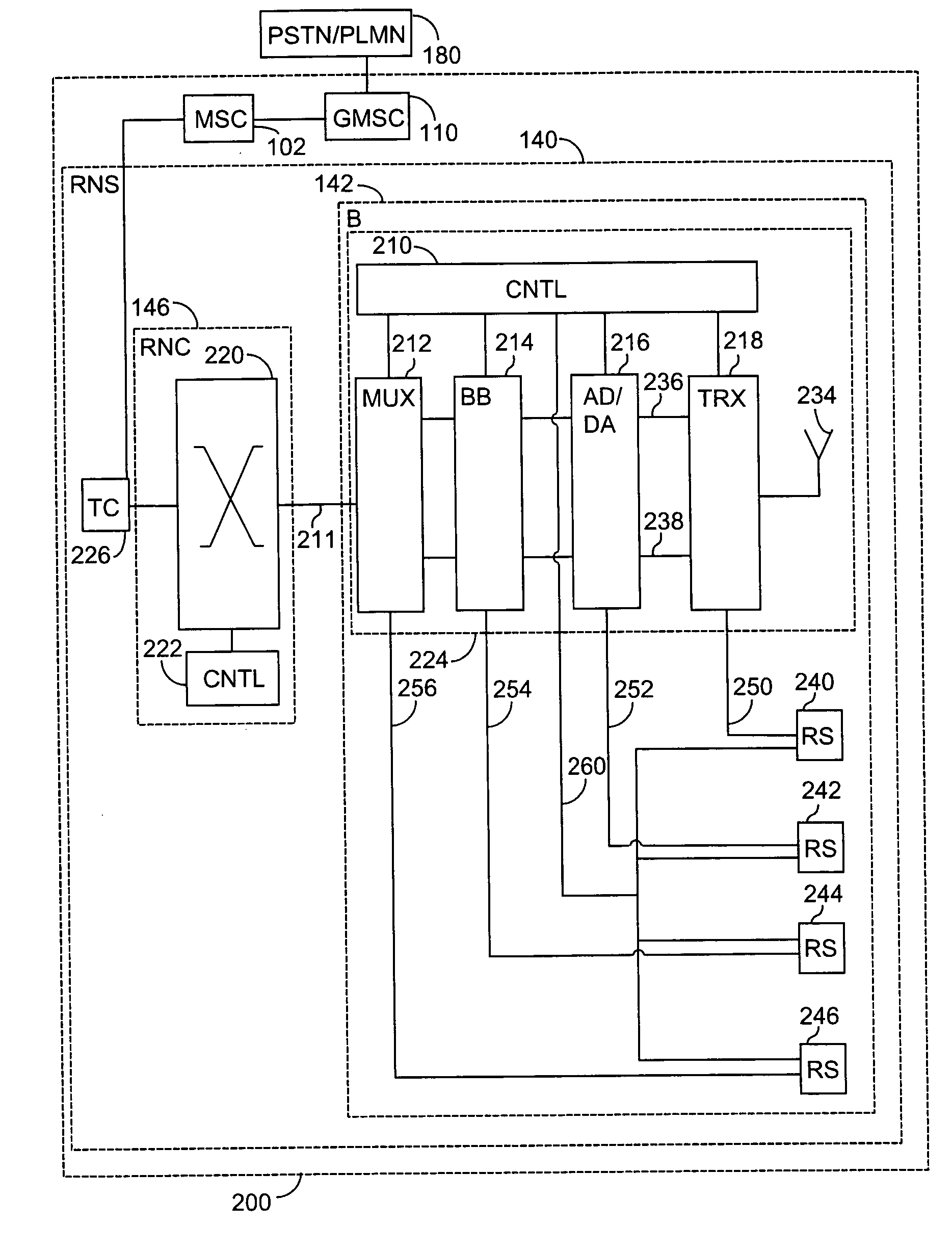 Method for allocating information transfer capacity in mobile communication system, and mobile communication system