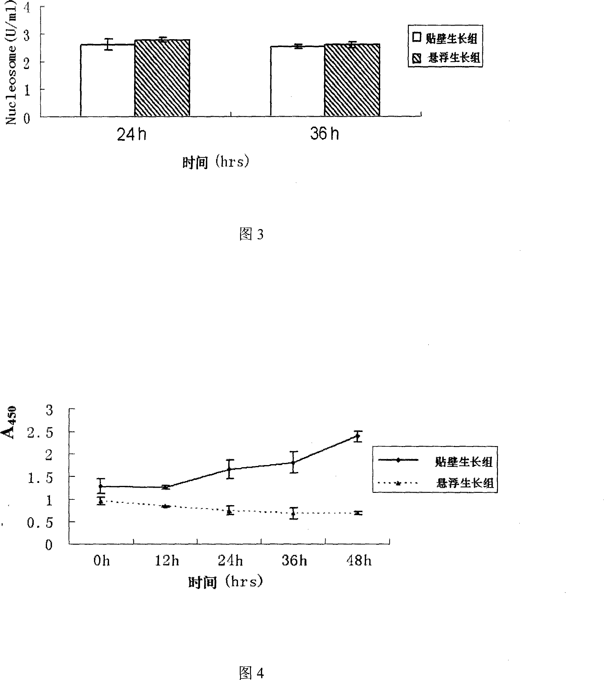 Method for constructing external model dynamically simulating human liver cancer metastasis