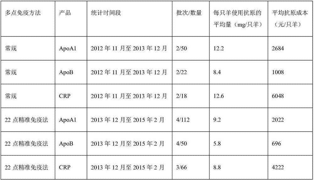 Preparation method of animal antihuman serum based on accurate control of immunization sites