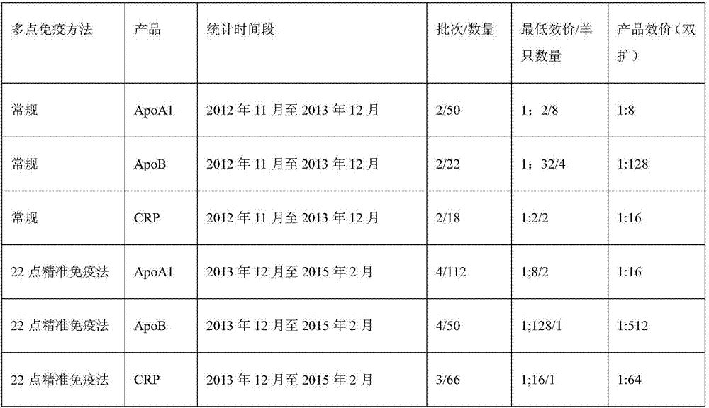 Preparation method of animal antihuman serum based on accurate control of immunization sites