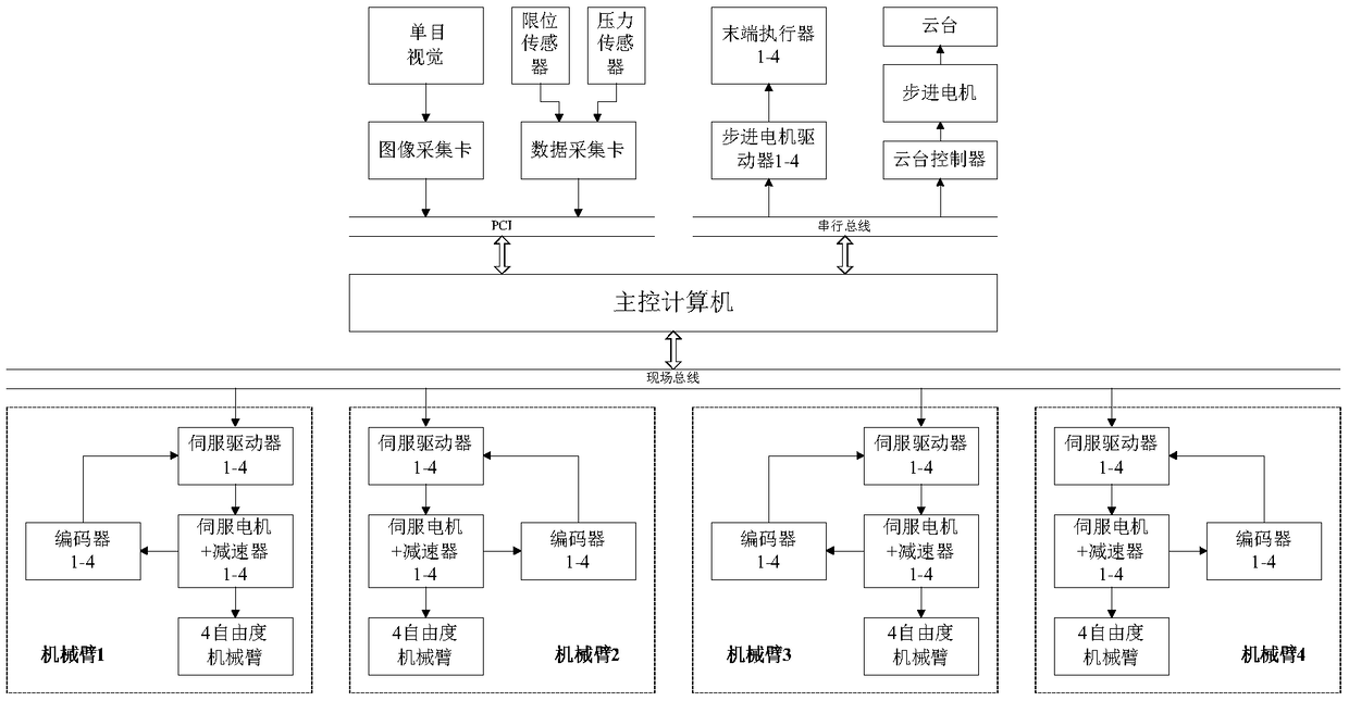 Man-machine interactive robot system for harvesting field fruits and vegetables and harvesting method of system