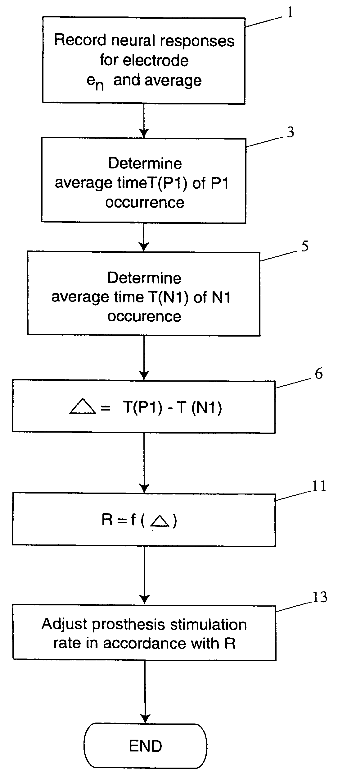 Method and apparatus for optimising the operation of a cochlear implant prosthesis