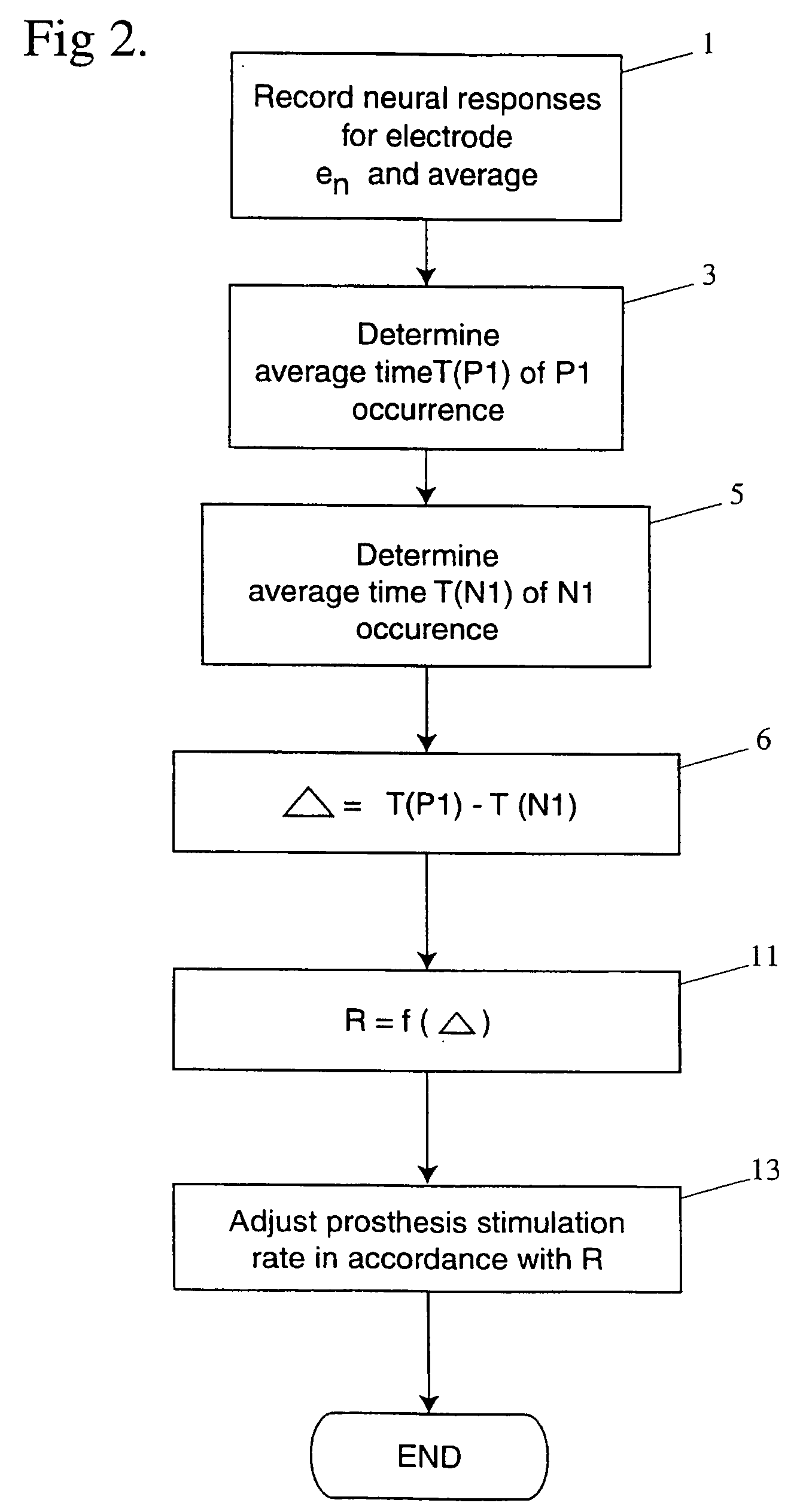 Method and apparatus for optimising the operation of a cochlear implant prosthesis