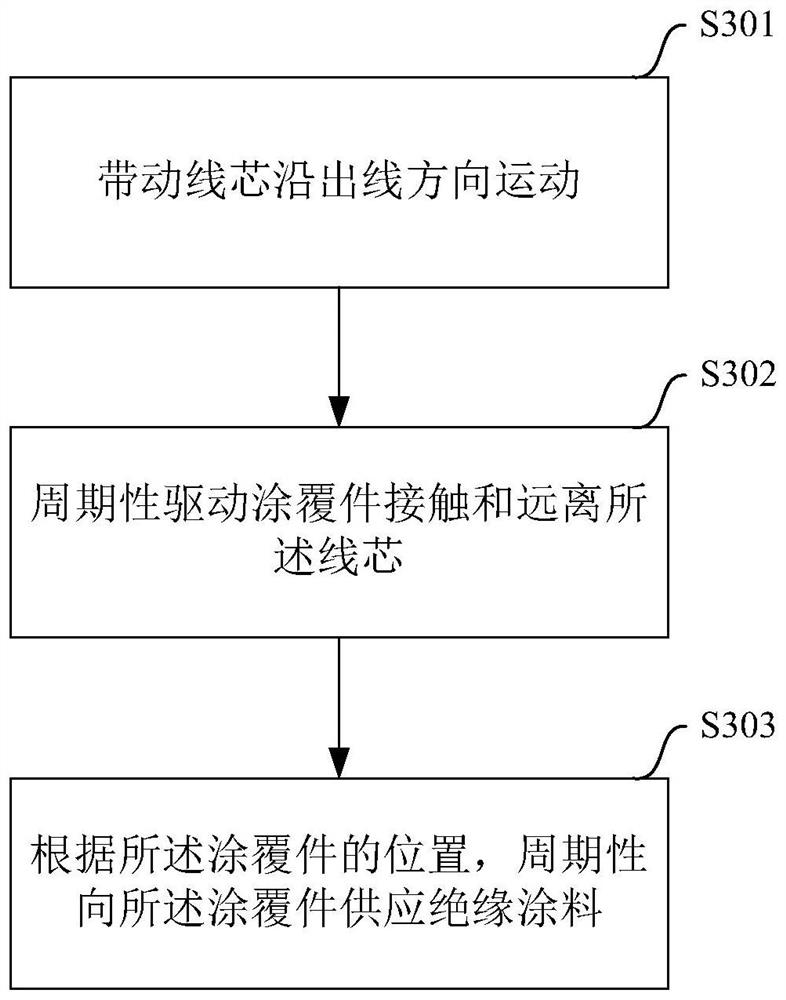 Cable, cable manufacturing method, and cable manufacturing apparatus