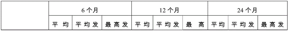 Crop seed storage agent and storage method