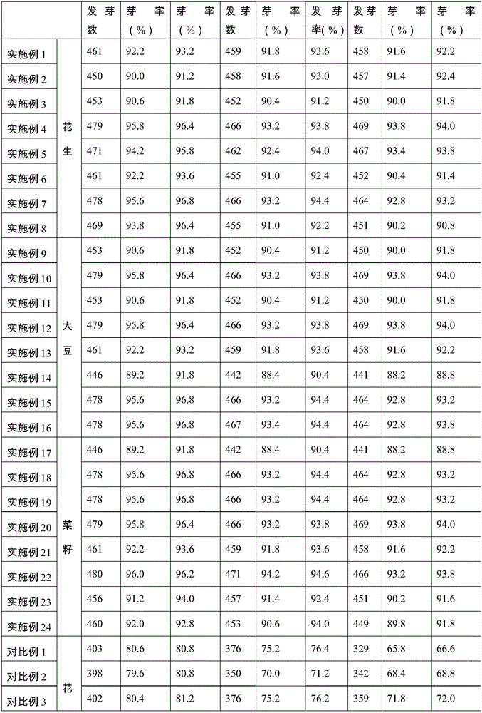 Crop seed storage agent and storage method