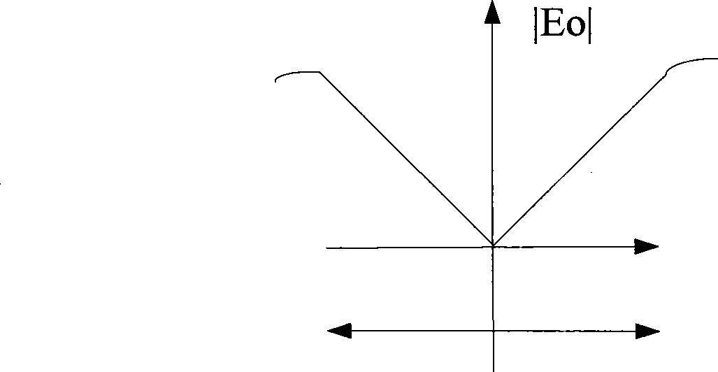 Method for detecting LVDT sensor signal