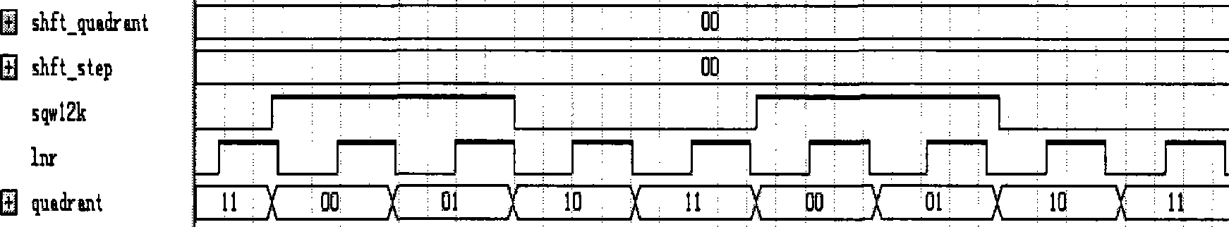 Method for detecting LVDT sensor signal