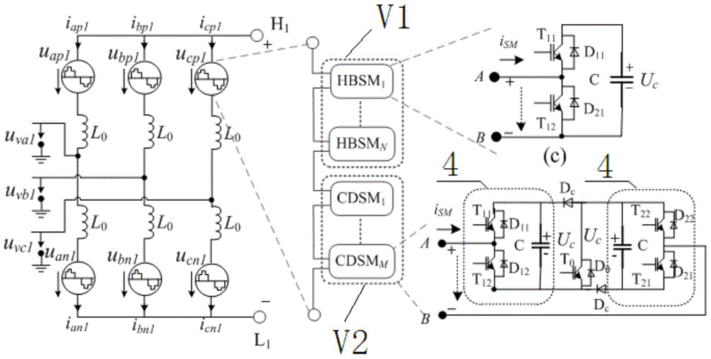 Self-coupling modular multi-level high-voltage DC-DC transformer and control method thereof