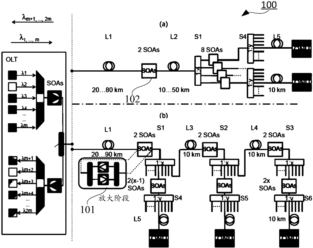 Semiconductor Optical Amplifiers for Optical Communication Systems