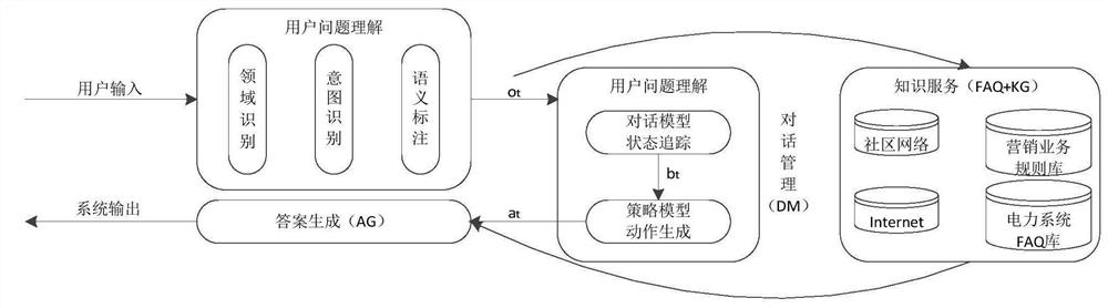 Electric charge query method and electronic equipment