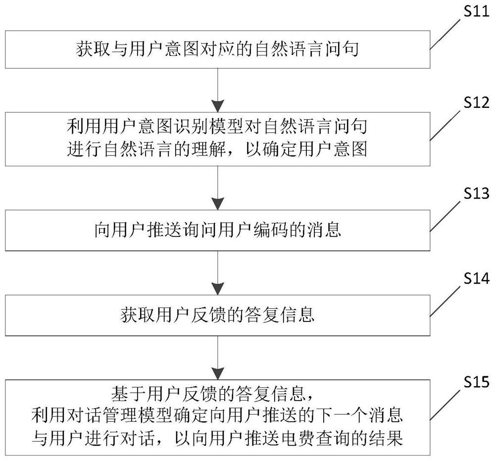 Electric charge query method and electronic equipment