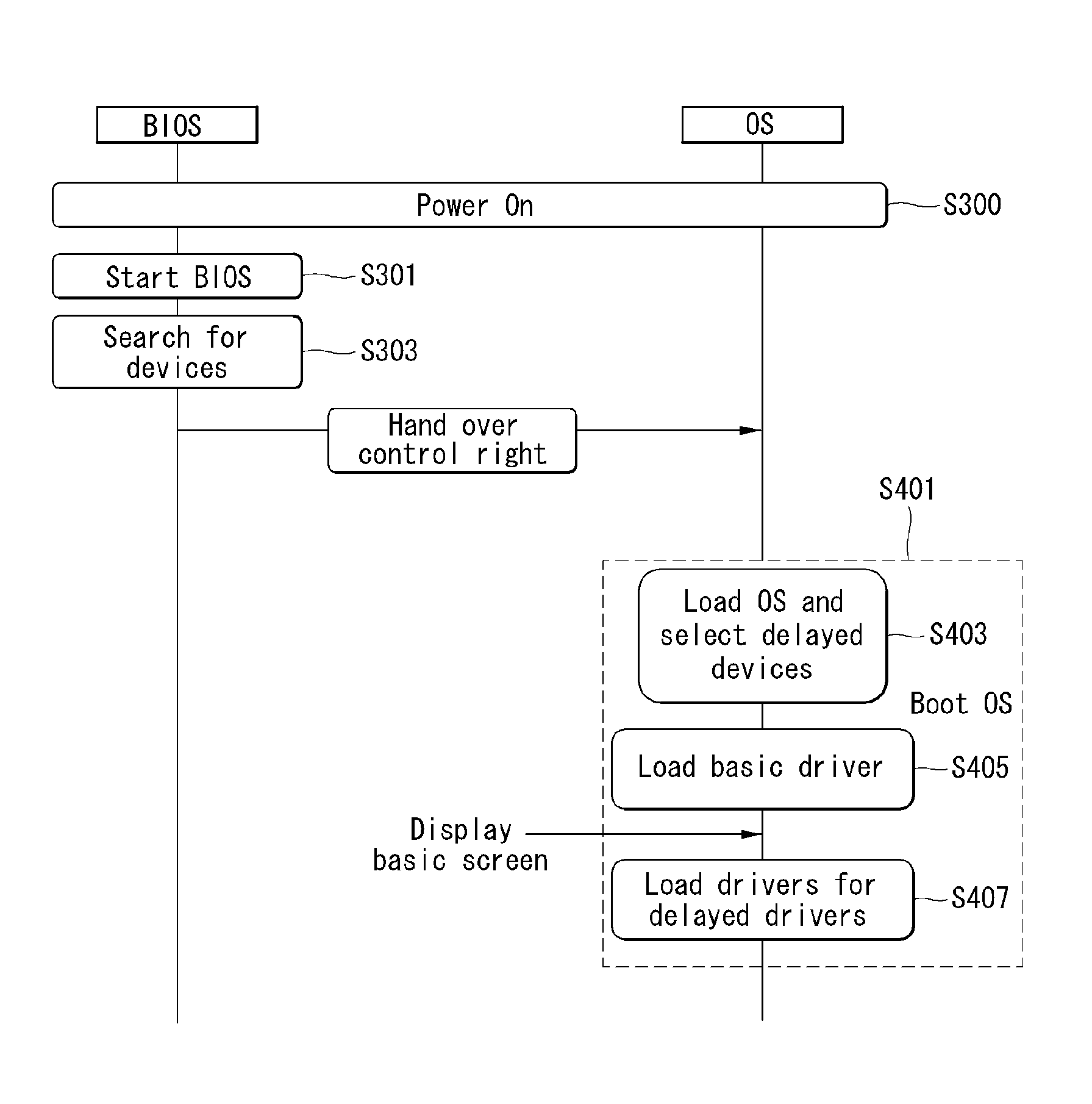 Method, recording medium, and electronic device for reducing boot time