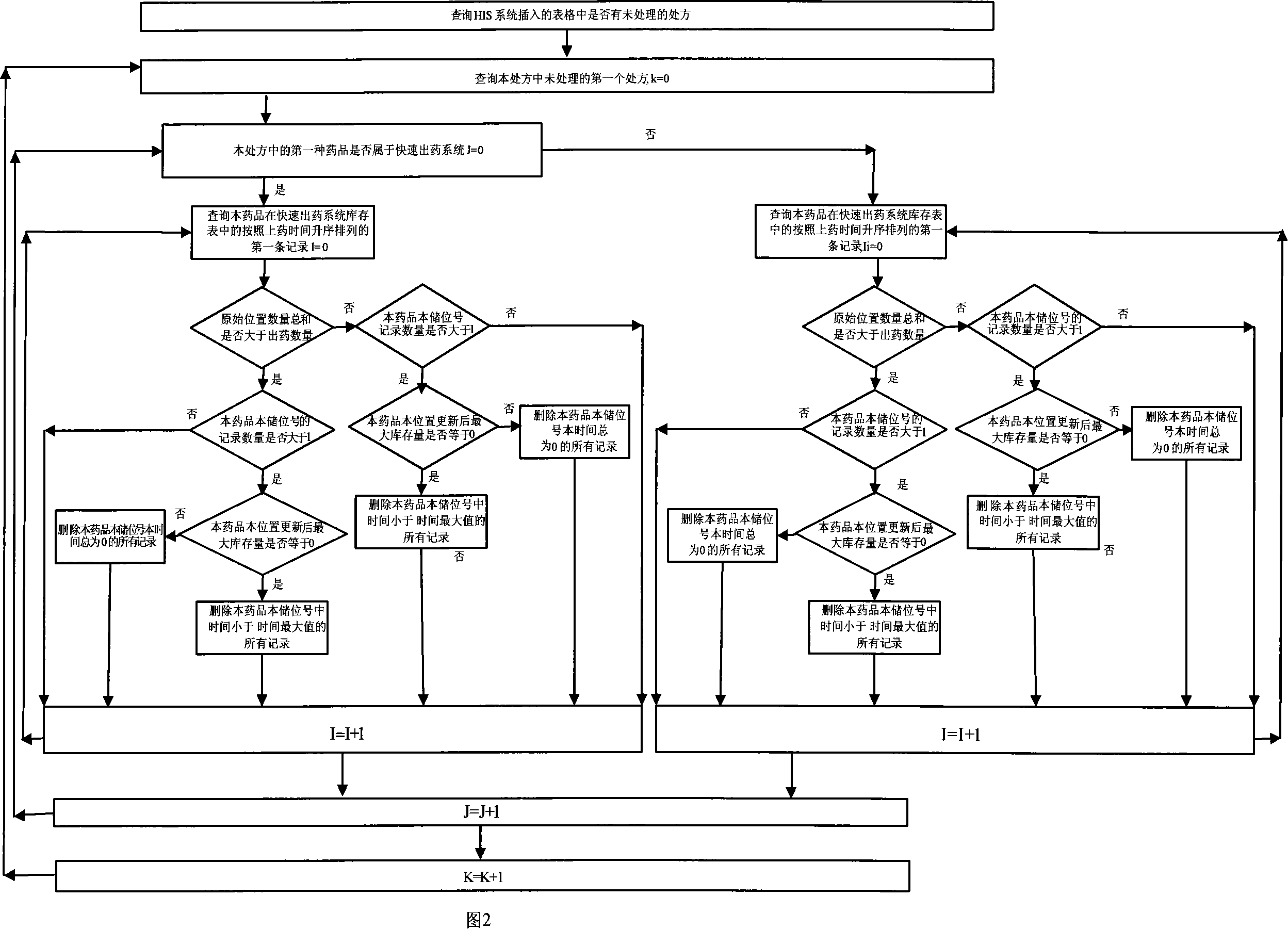 Automatization drug-store drug selling controlling management method and system thereof