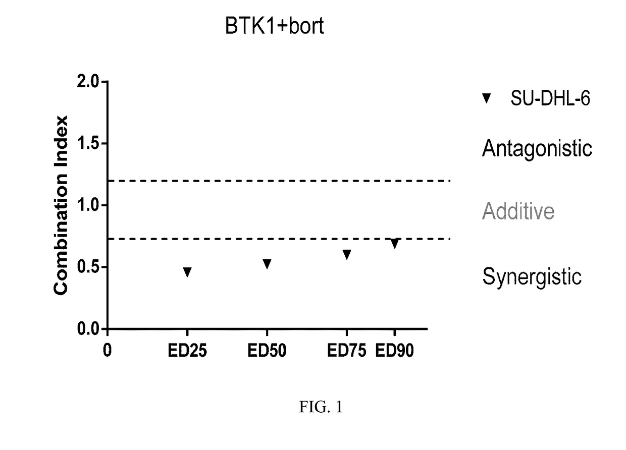 Therapeutic Combinations of a Proteasome Inhibitor and a BTK Inhibitor