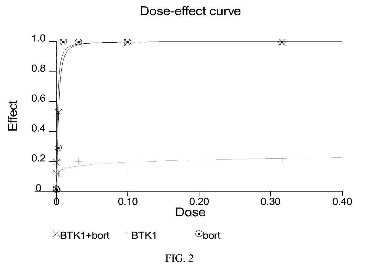 Therapeutic Combinations of a Proteasome Inhibitor and a BTK Inhibitor