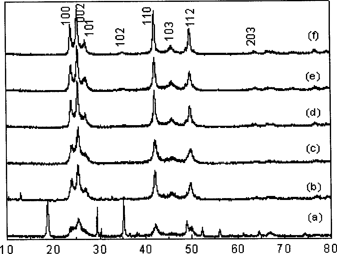 Method for synthesizing chain-like nanometer structure type cadmium selenide