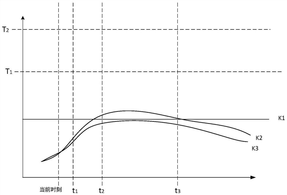 Main transformer oil conservator state prediction method and device based on digital twinning and electronic equipment