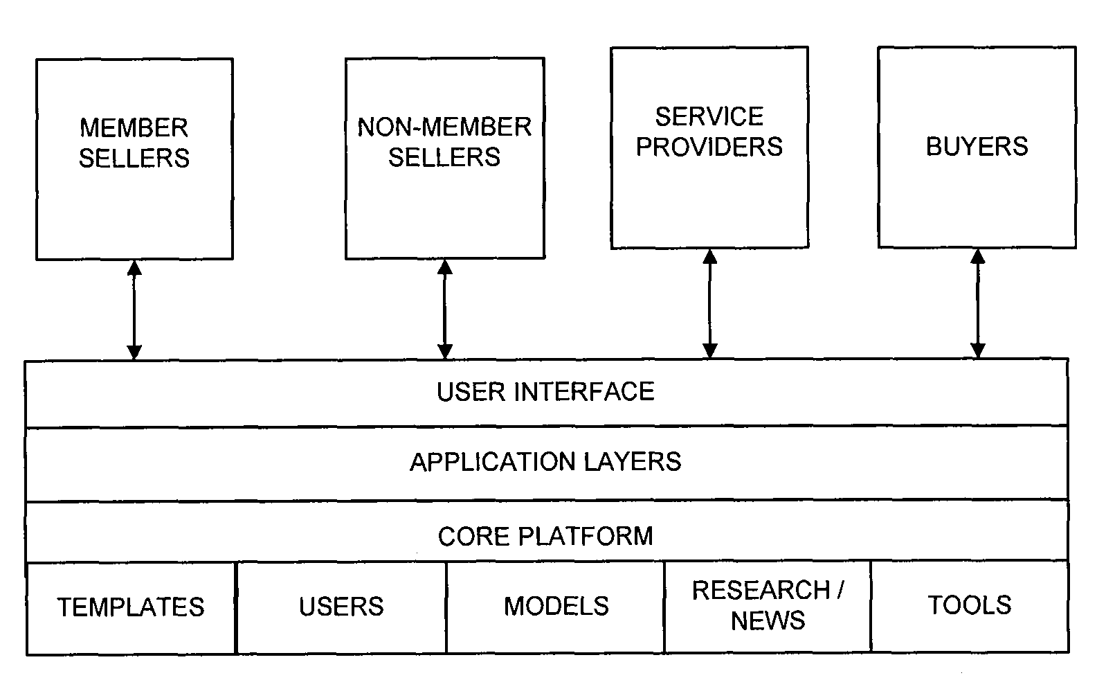 System and method for enabling product development