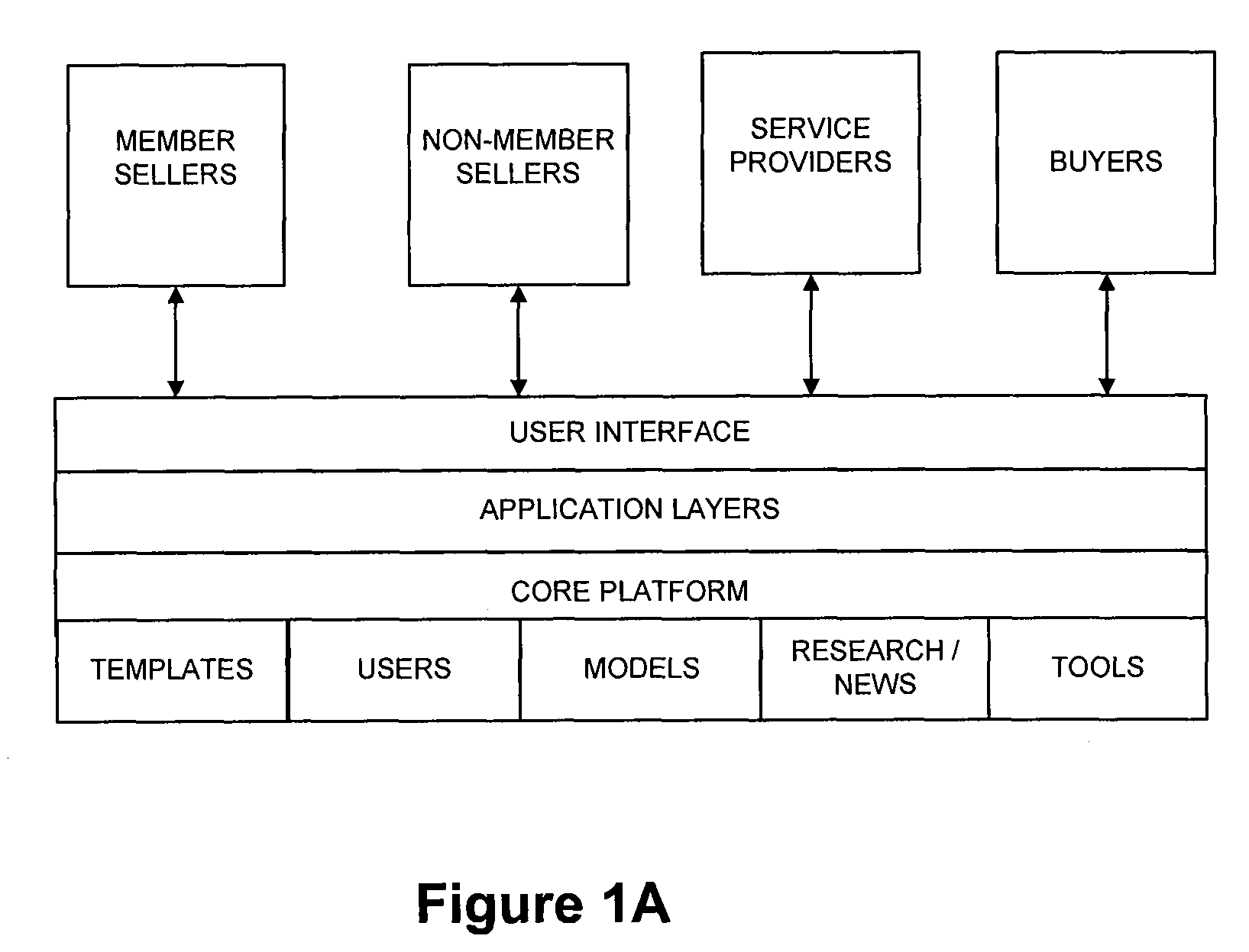 System and method for enabling product development