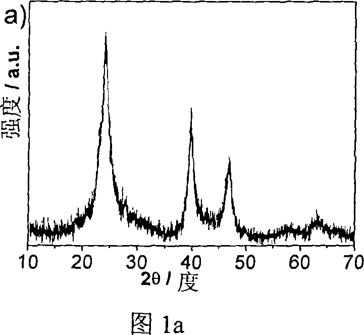 1CdS, CdSe or CdTe hollow Nano ring, and preparation method