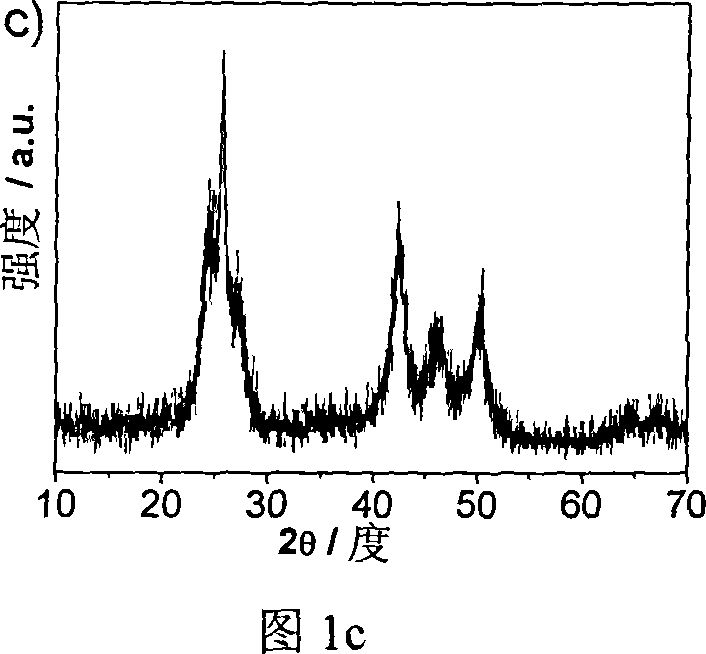 1CdS, CdSe or CdTe hollow Nano ring, and preparation method