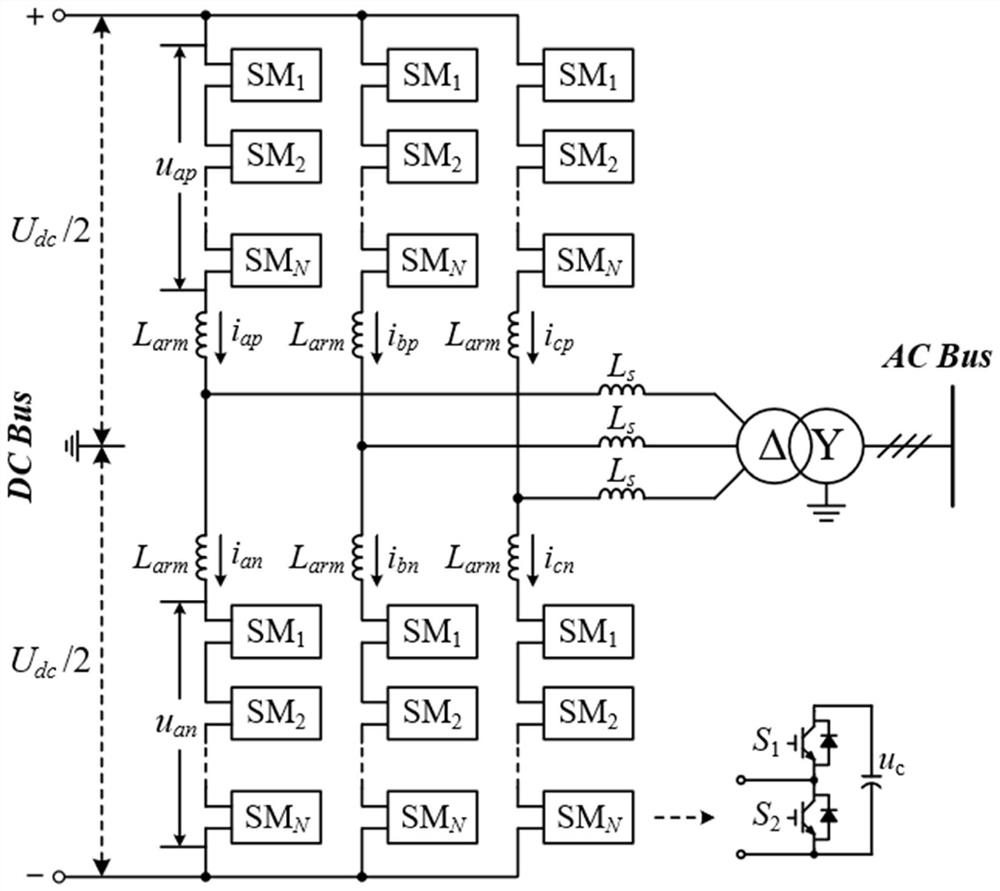 A method and system for updating the status of mmc capacitors