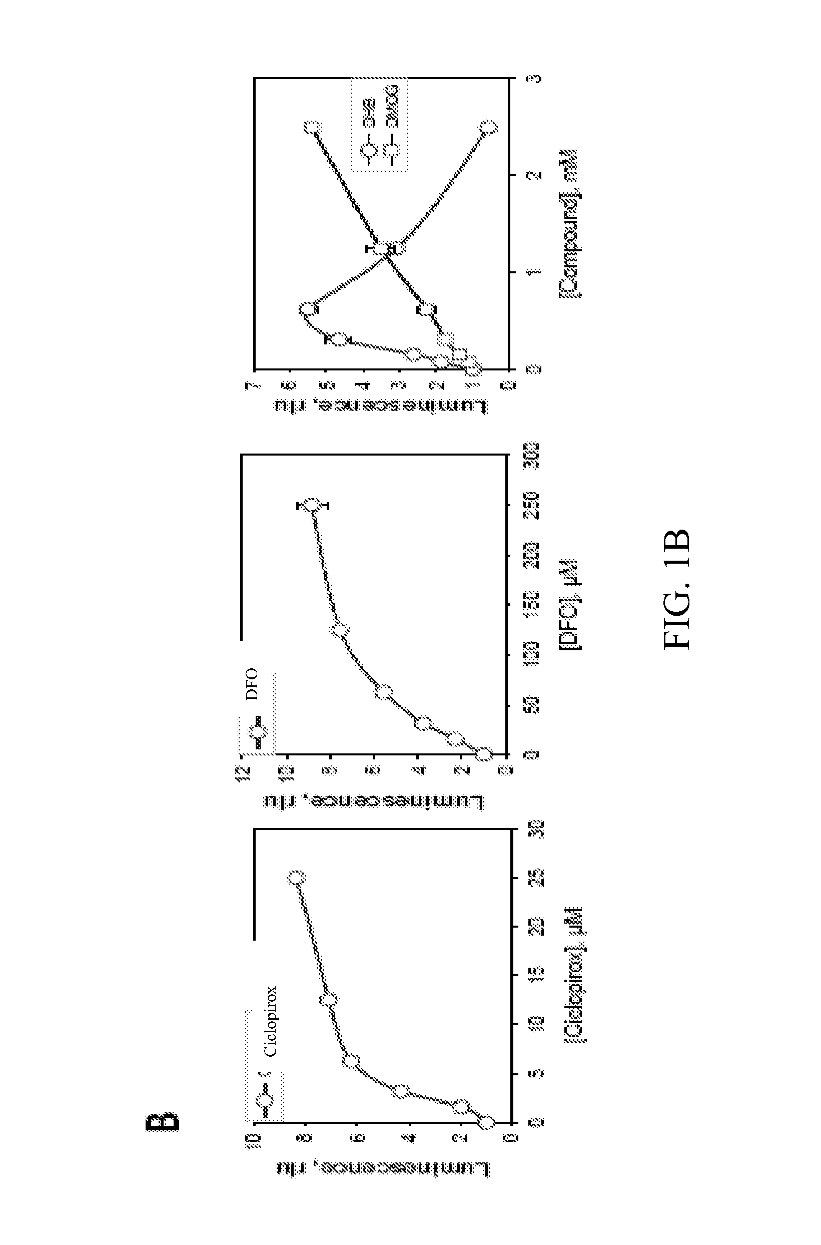 Prolylhydroxylase inhibitors and methods of use