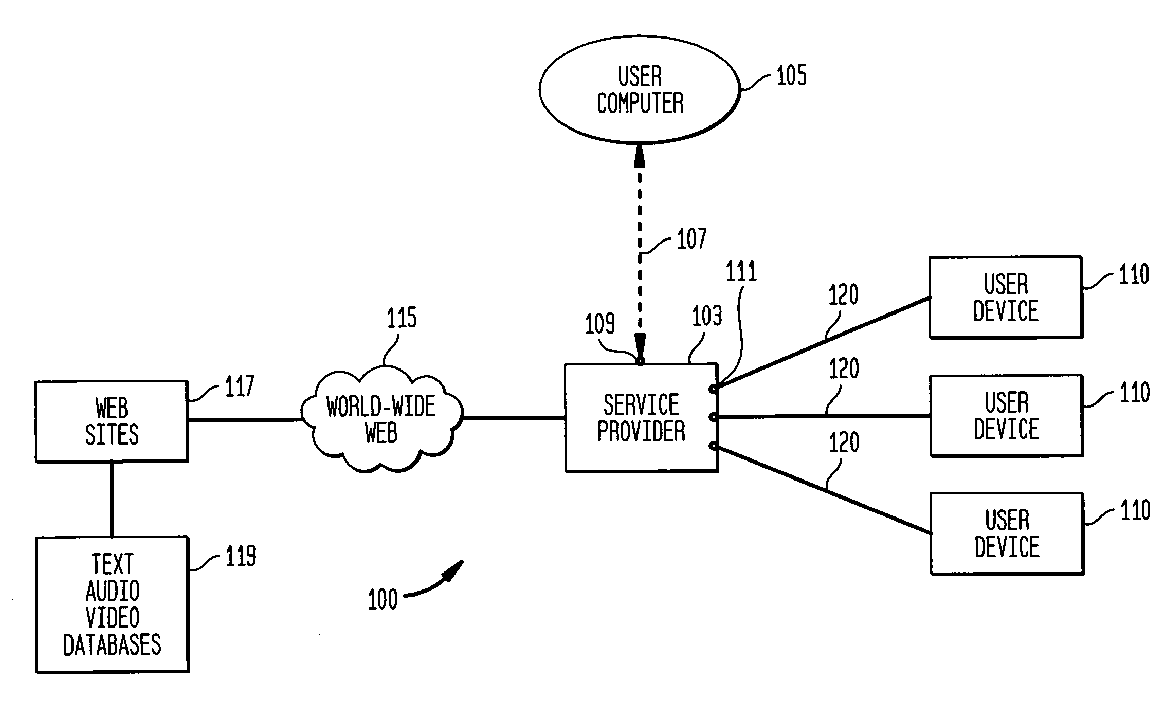 Personalized network-based services