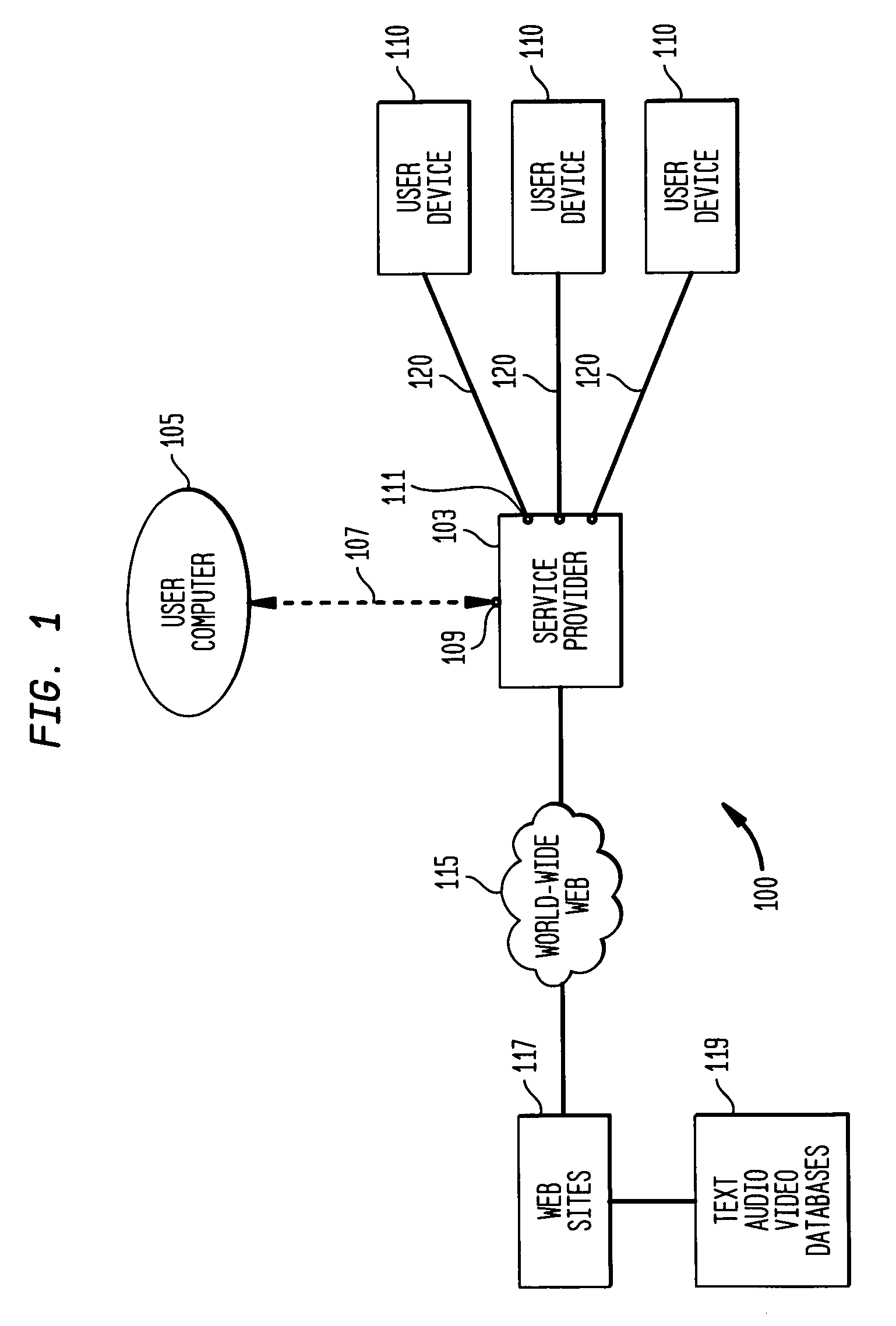 Personalized network-based services