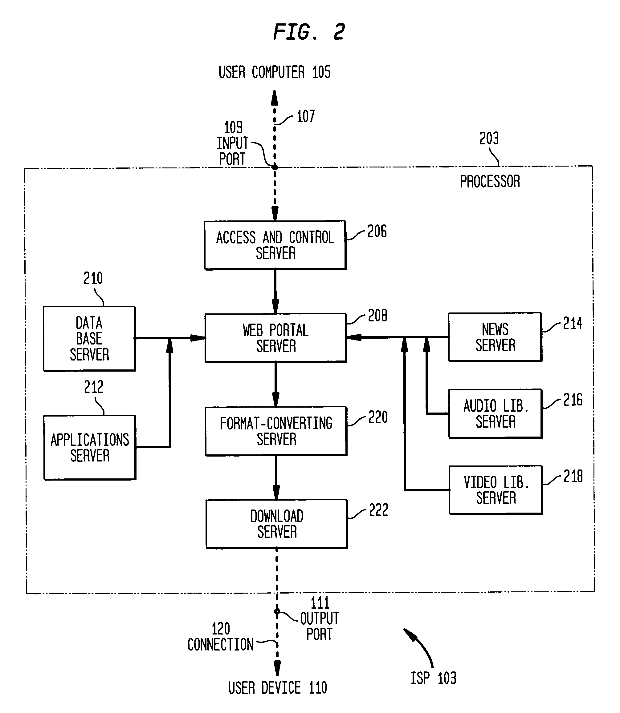 Personalized network-based services