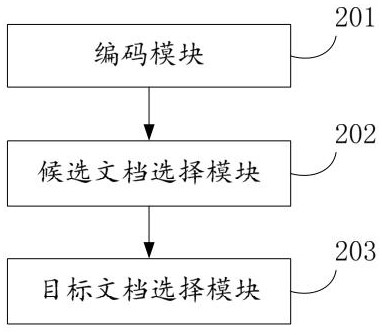 Method for long text retrieval in open domain question and answer task, and electronic equipment